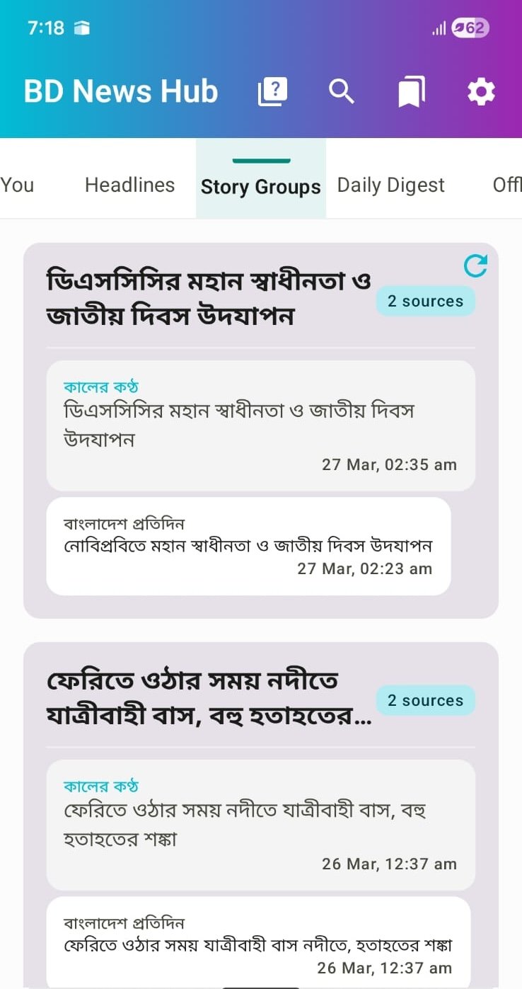 BD News Hub — Story clustering groups articles from multiple newspapers